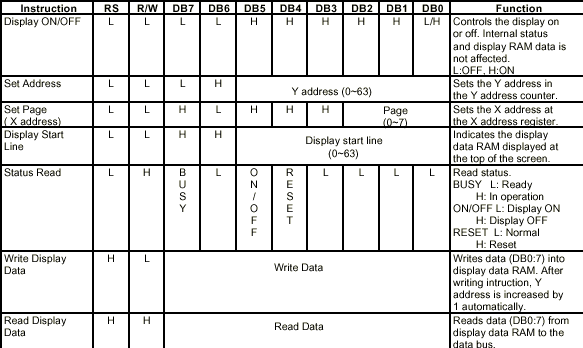 KS0108 & HD60202 Commands